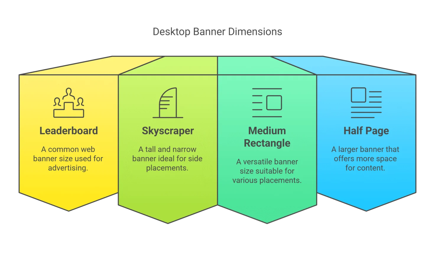 What is a Web Banner Design? Ideas, Examples, and Key Insights for Success 4 Standard web banner sizes